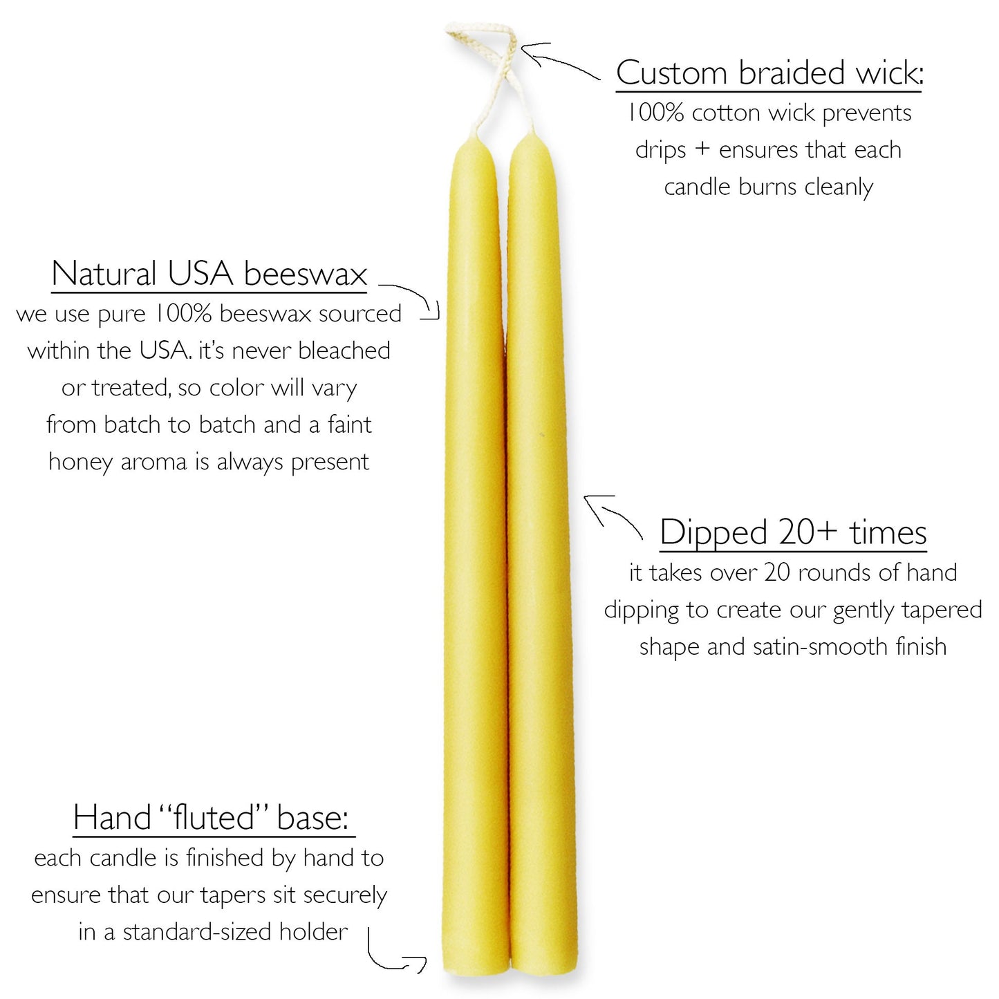 Mole Hollow Candles, Beeswax Taper Candles, Set of 12