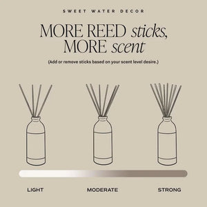 Cashmere and Vanilla Tinted Glass Jar Reed Diffuser