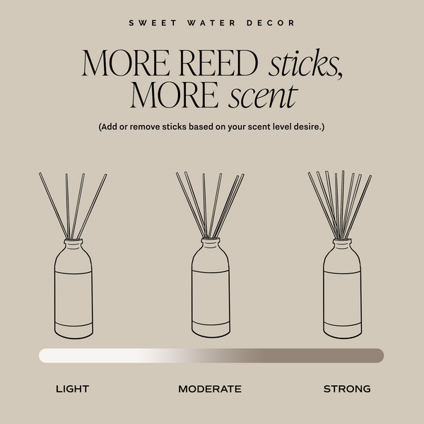 Coastal Lemon Clear Reed Diffuser