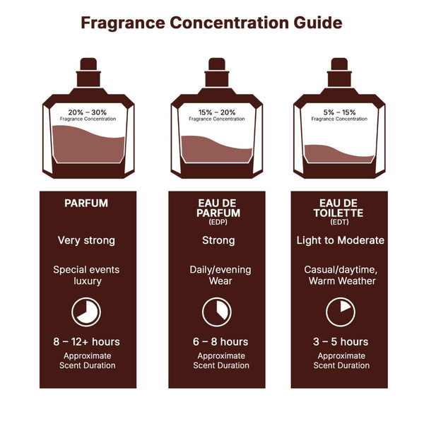Lattafa Perfumes Asad for Unisex Eau de Parfum Spray, 3.4 Ounce