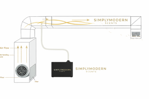 Standalone + HVAC Integrated Electric Home Diffuser + Free 8 OZ Diffuser Oil |  SMS330