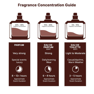 Lattafa Asad Zanzibar - Fresh, Spicy, Vanilla, Coconut - Eau de Parfum Long-Lasting Fragrance for Men, 3.40 Ounce / 100 ml