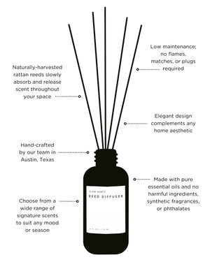 Hello Sunshine - Reed Diffuser (Grapefruit + Geranium + Lime)