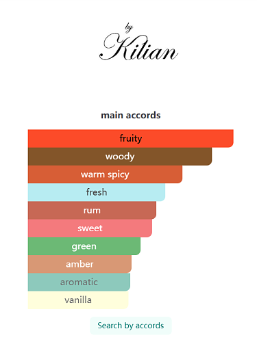 Apple Brandy on the Rocks By Kilian 50ml  Women's Unisex Fragrance