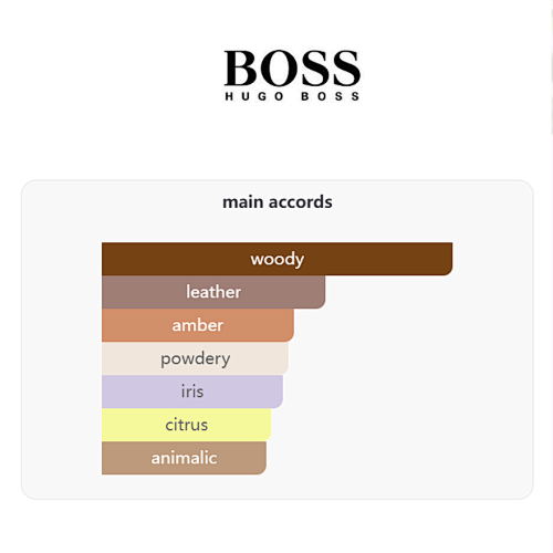 Boss Bottled Parfum Hugo Boss 100ML