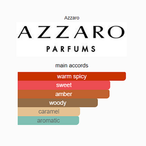 Azzaro The Most Wanted 3.3 oz.Eau de Parfum Intense Spray 100ml