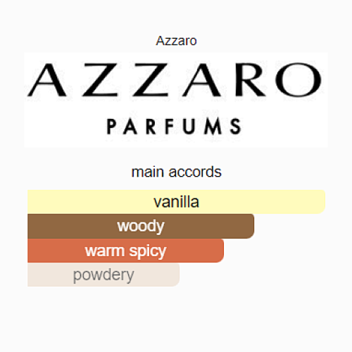 The Most Wanted Parfum Azzaro 100ml