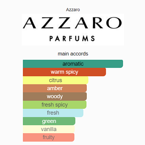Wanted Azzaro 100ml Men's Eau de Toilette
